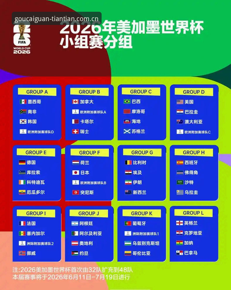 U17世界杯抽签结果详解：中国男女足分组形势分析