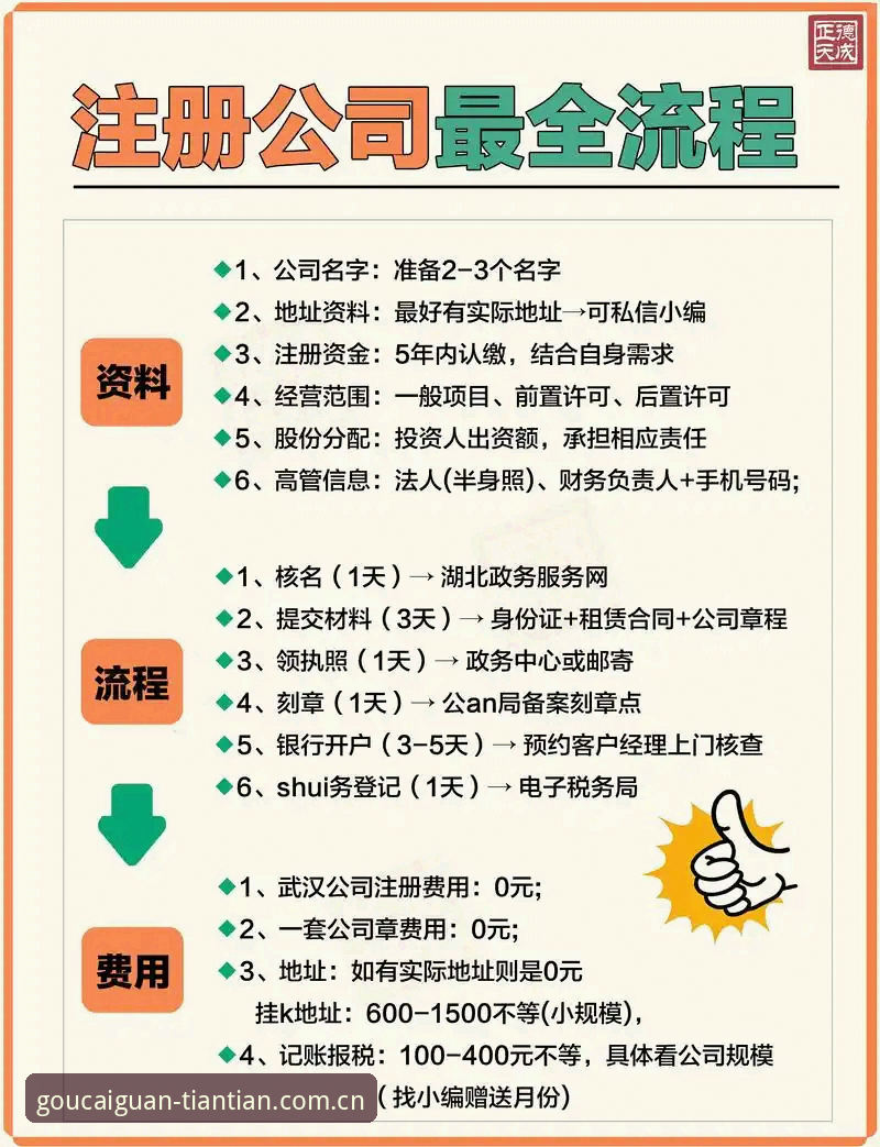 天天娱乐官网注册到底怎么操作？实战经验告诉你高效路径